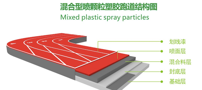 混合型塑膠跑道