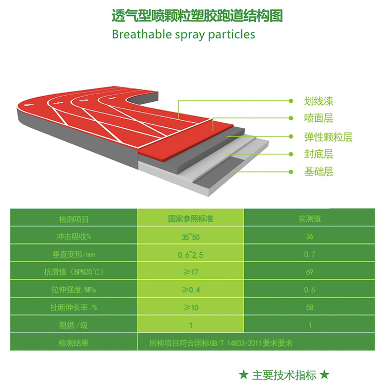 透氣型塑膠跑道